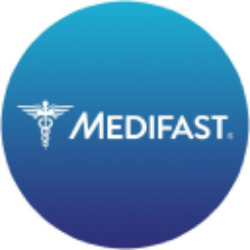 Medifast, Inc. Share Price